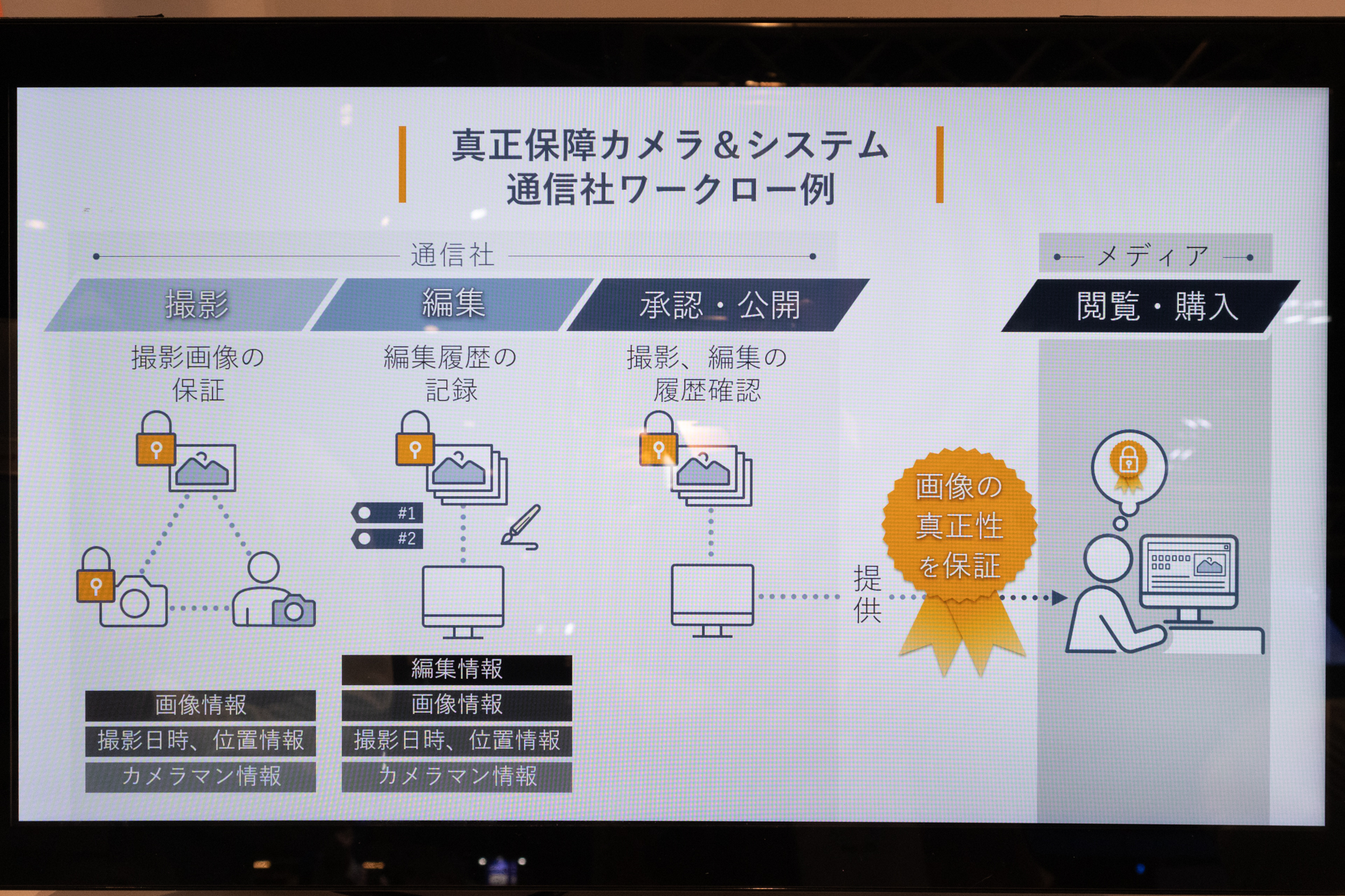 ワークフロー例。クライアントは安心して画像を使える