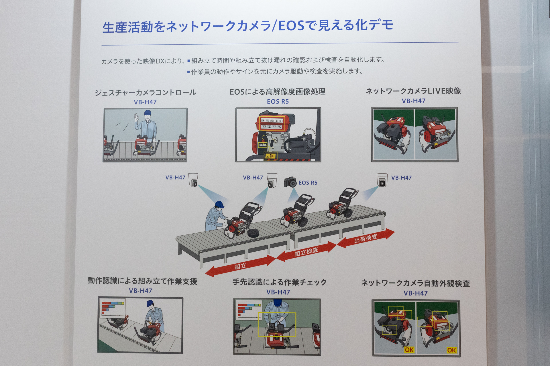 ジェスチャーコントロールも可能