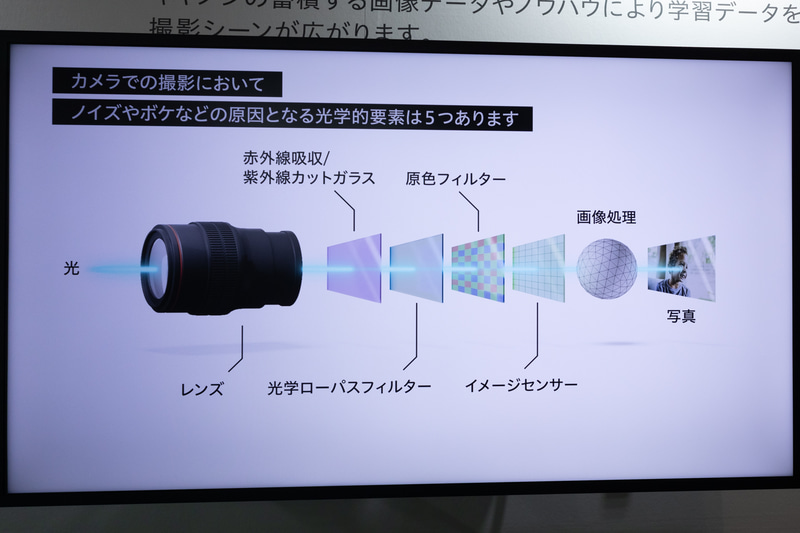 Canon EXPO 2023 レポート【前編】EOS関連の展示を紹介 - デジカメ Watch