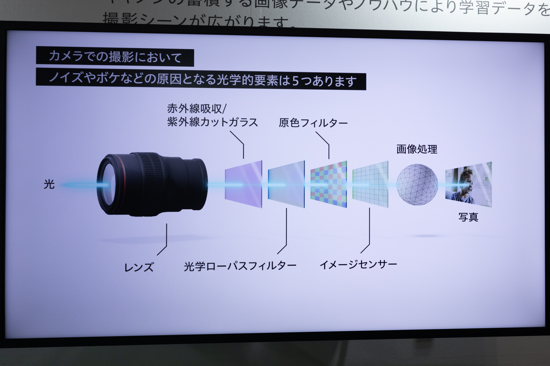 5つの要素によって画質の劣化が起こる