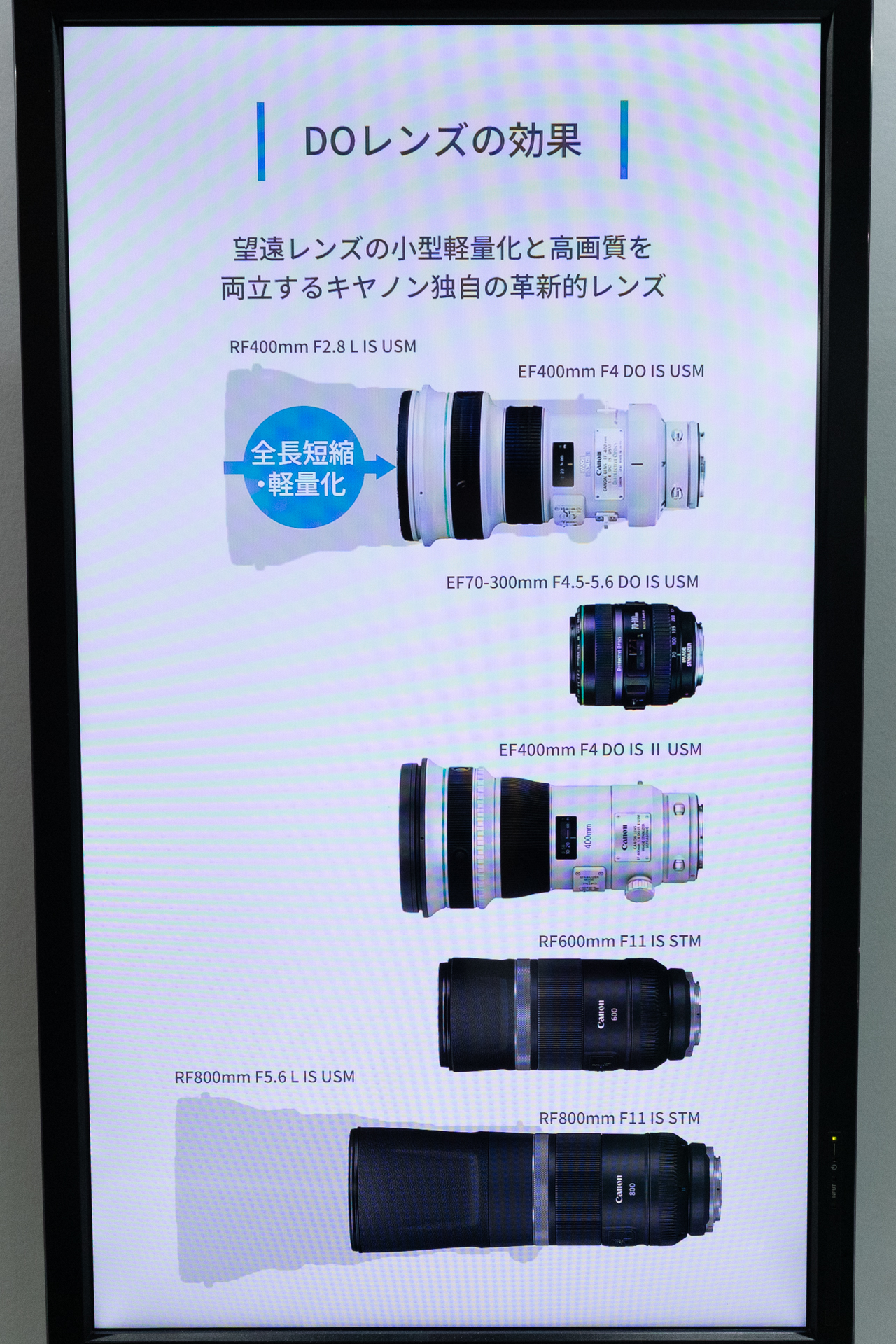 DOレンズはすでに数本の採用例がある