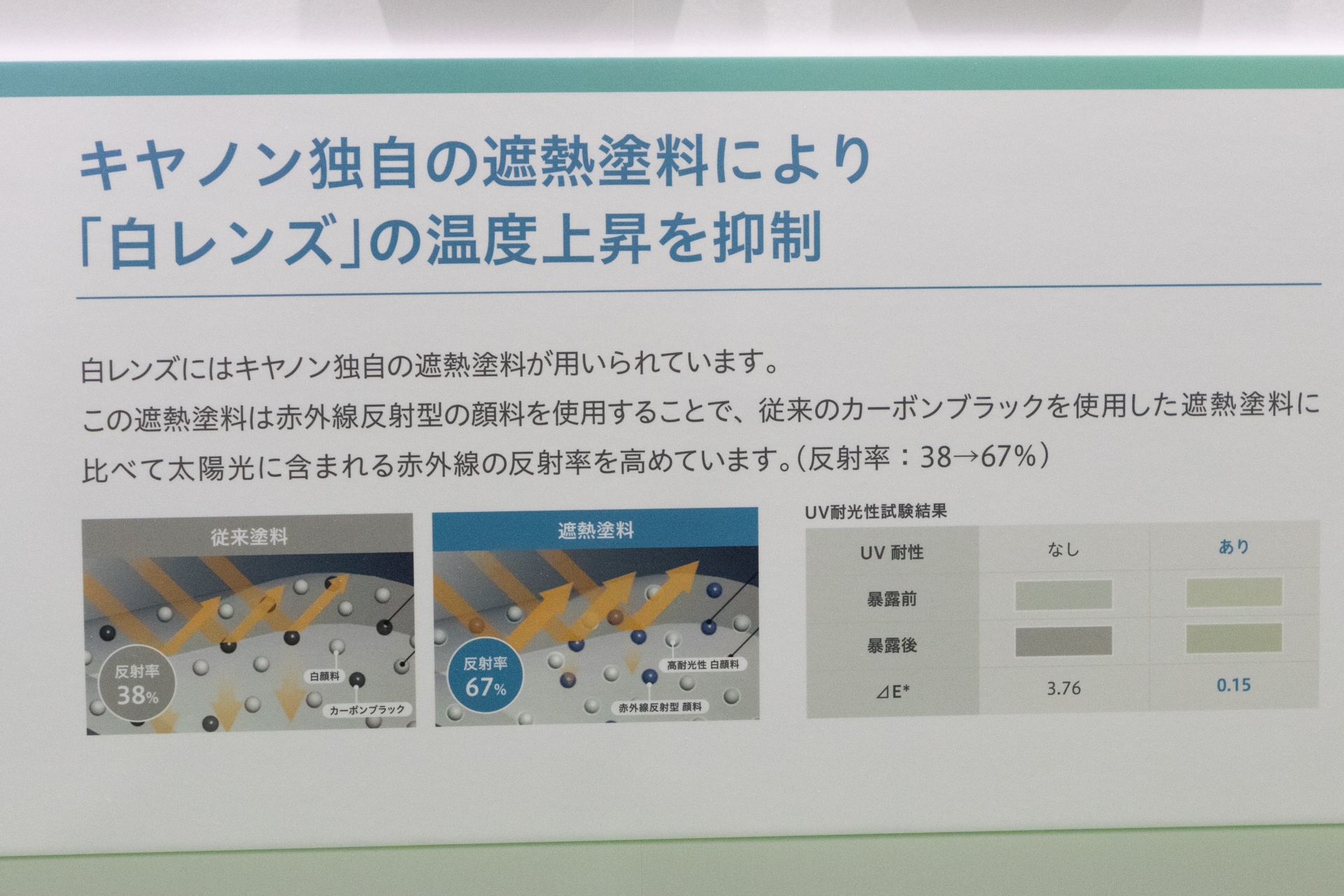 従来の白塗料よりも反射率が高く耐候性も増した