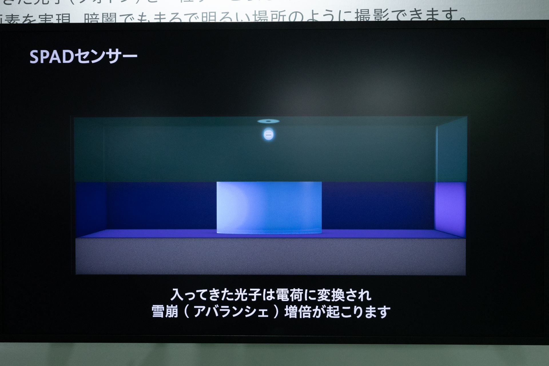 光子が入ると電荷に変換されて増倍される