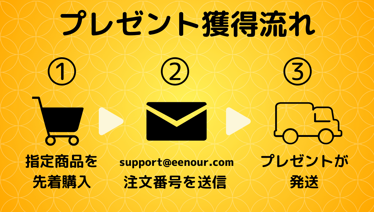 オリジナルグッズ進呈までの流れ