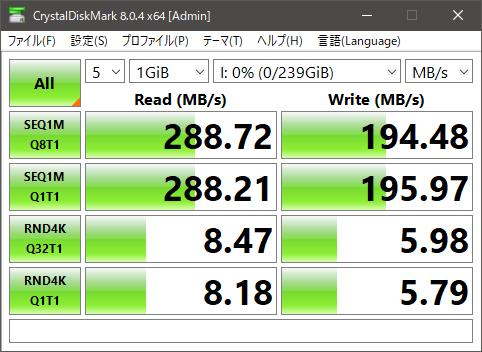CrystalDiskMarkによる計測結果