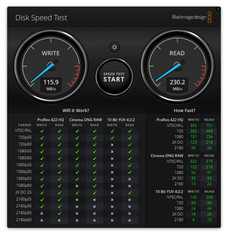 Blackmagic Disk Speed Testによる計測結果