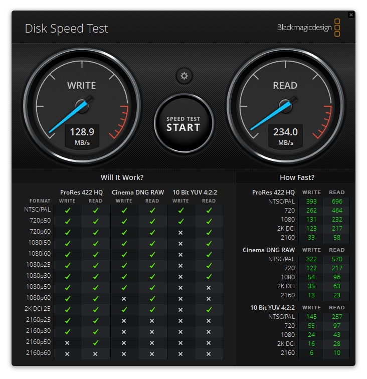 Blackmagic Disk Speed Testによる計測結果