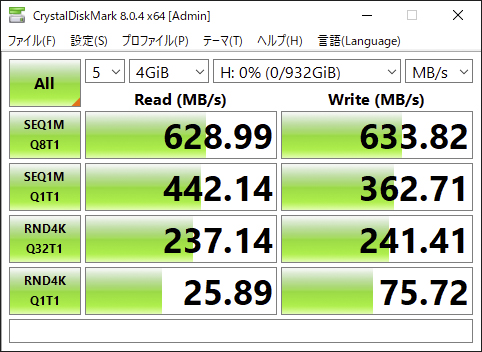 データサイズ「4GiB」時のベンチマーク結果