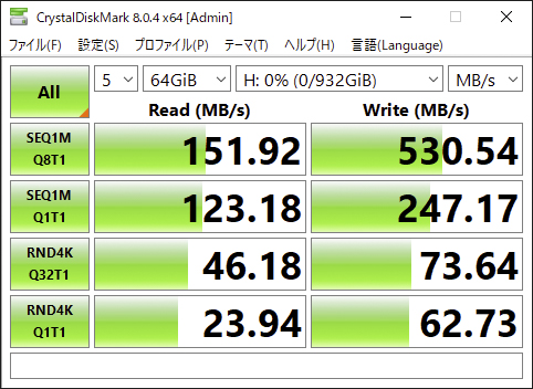 データサイズ「64GiB」時のベンチマーク結果