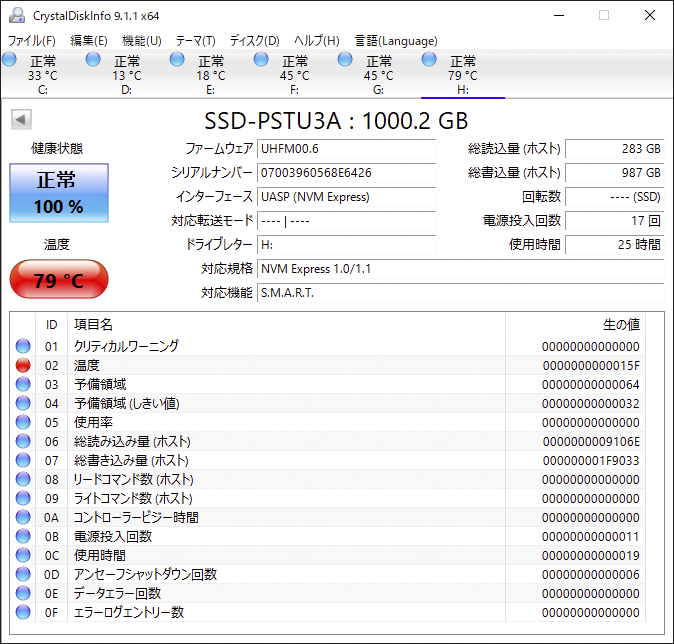 長時間利用＆高負荷のせいか、温度が79度まで上昇していた