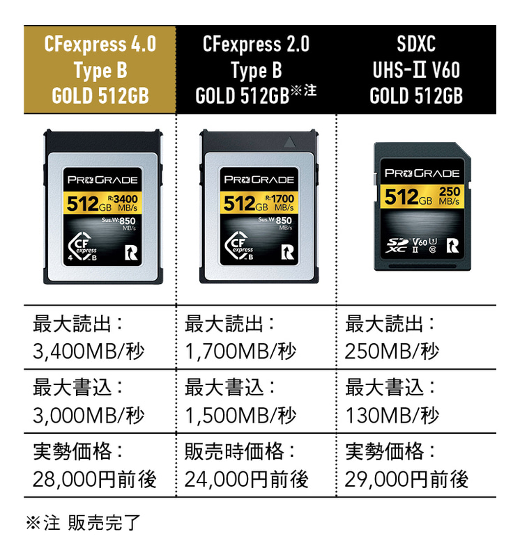 鉄道写真の一瞬をモノにする“次世代カード”──CFexpress Type Bは4.0