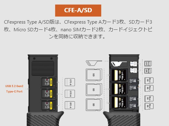 CFexpress Type A/SDモデル