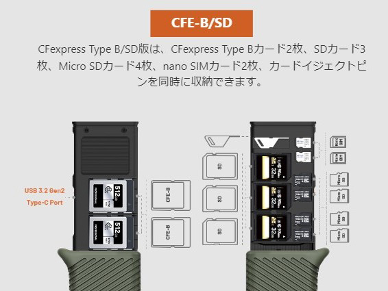 CFexpress Type B/SDモデル