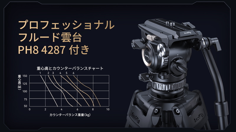 SmallRig、カウンターバランス付き雲台がセットのカーボン製ビデオ三脚 