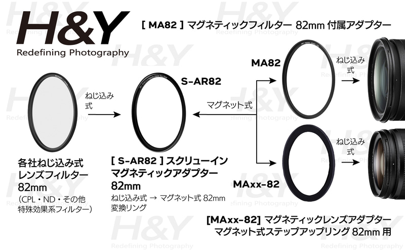 H&Y、一般的なレンズフィルターをマグネット着脱式にするアダプター