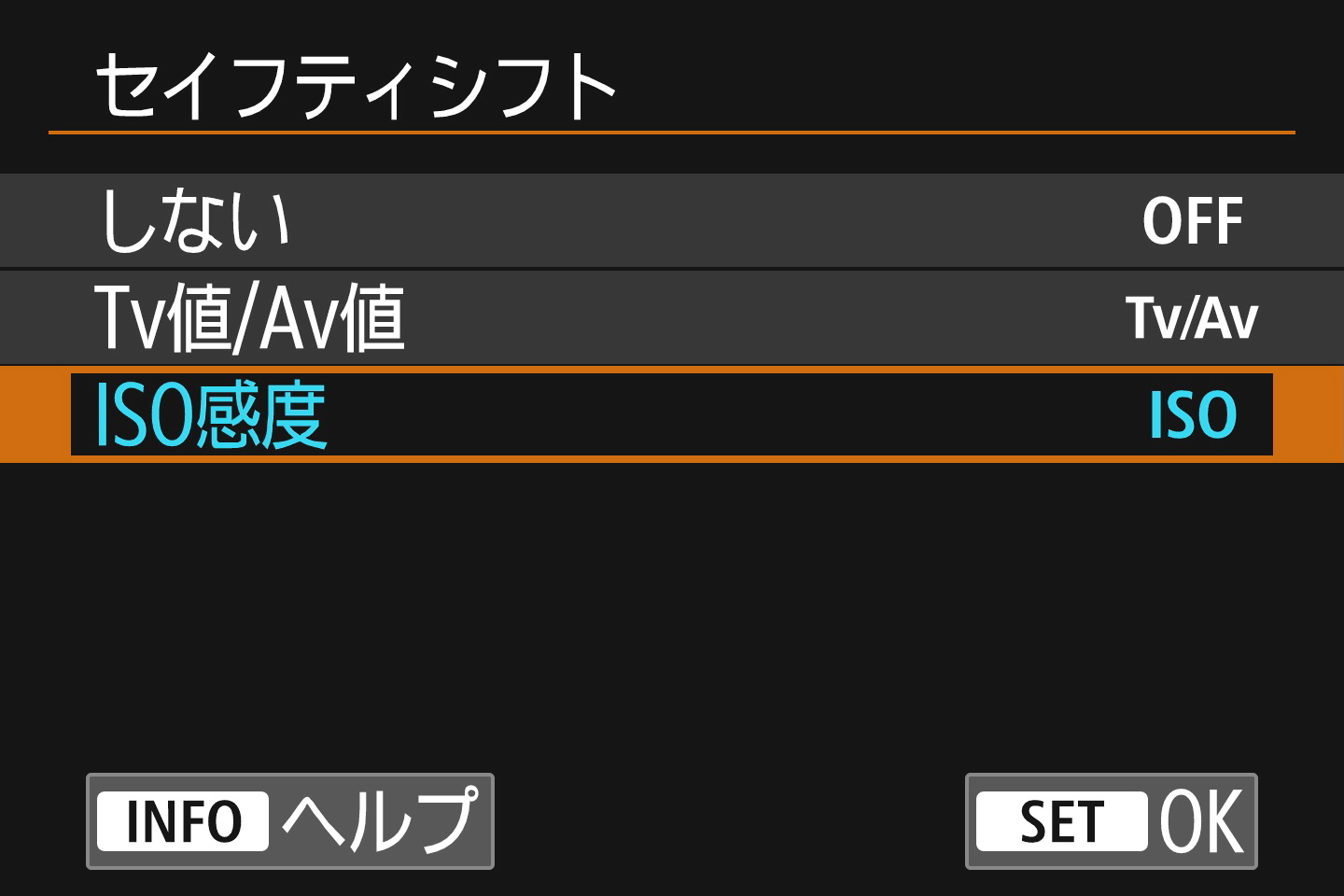 ISO感度は固定していると高速シャッターでは露出アンダーになるシーンがある。セイフティシフトを設定すると自動的にISO感度を上げて適正露出で撮れる