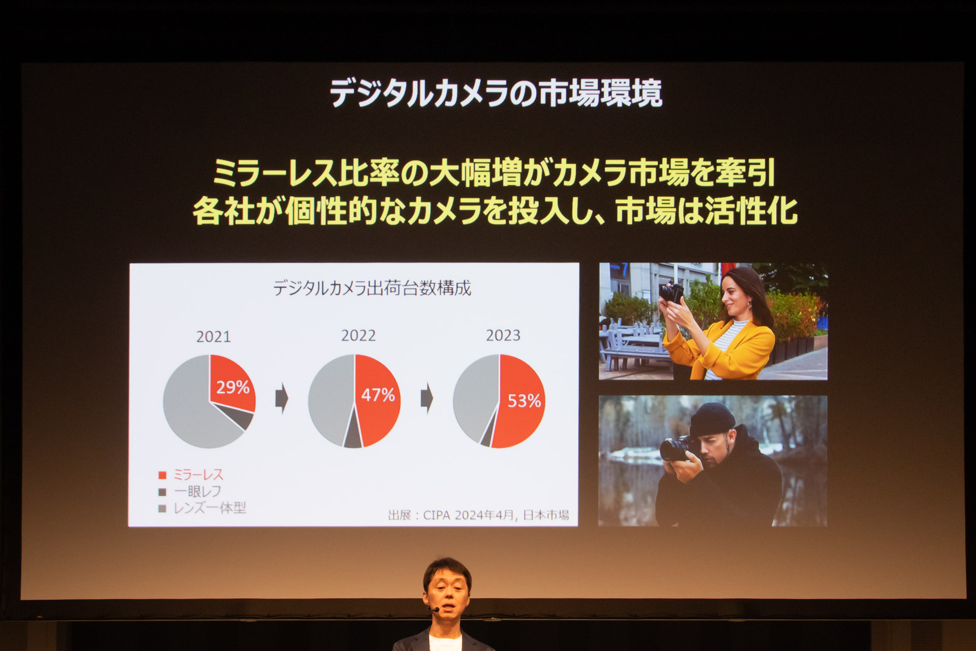 ミラーレスカメラの構成比が増えている