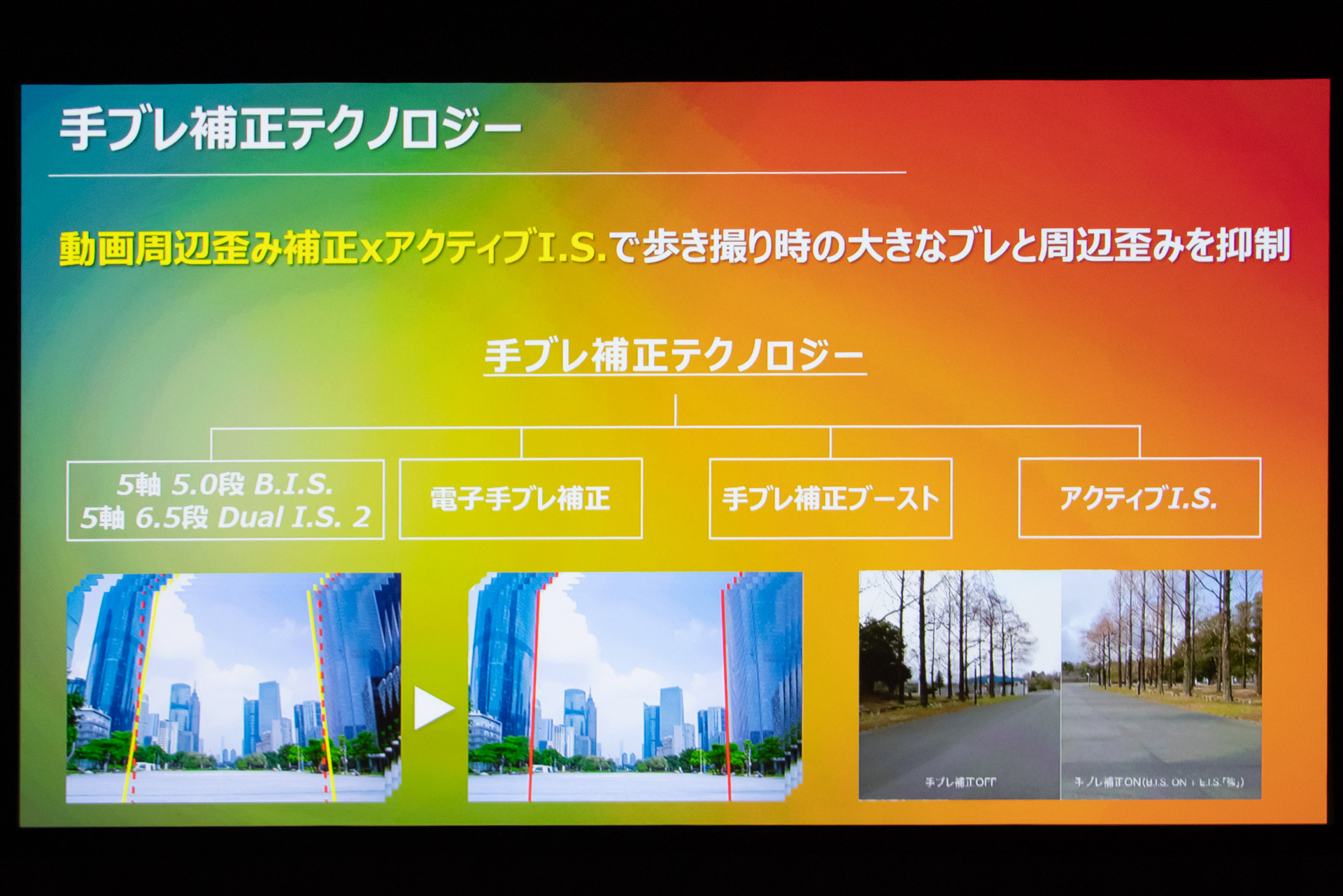 手ブレ補正も上位モデルと同じシステムだ