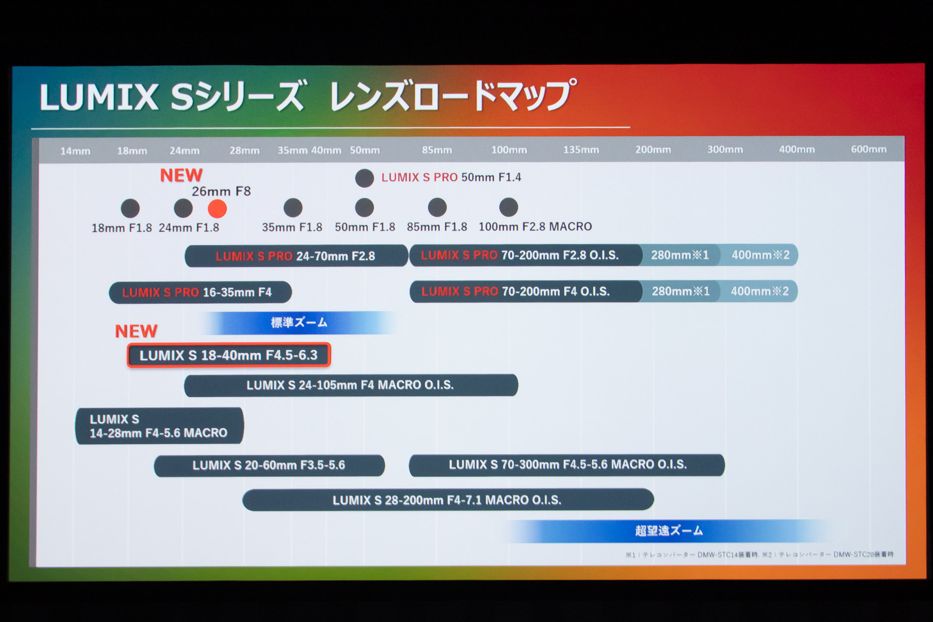 新しいレンズロードマップ