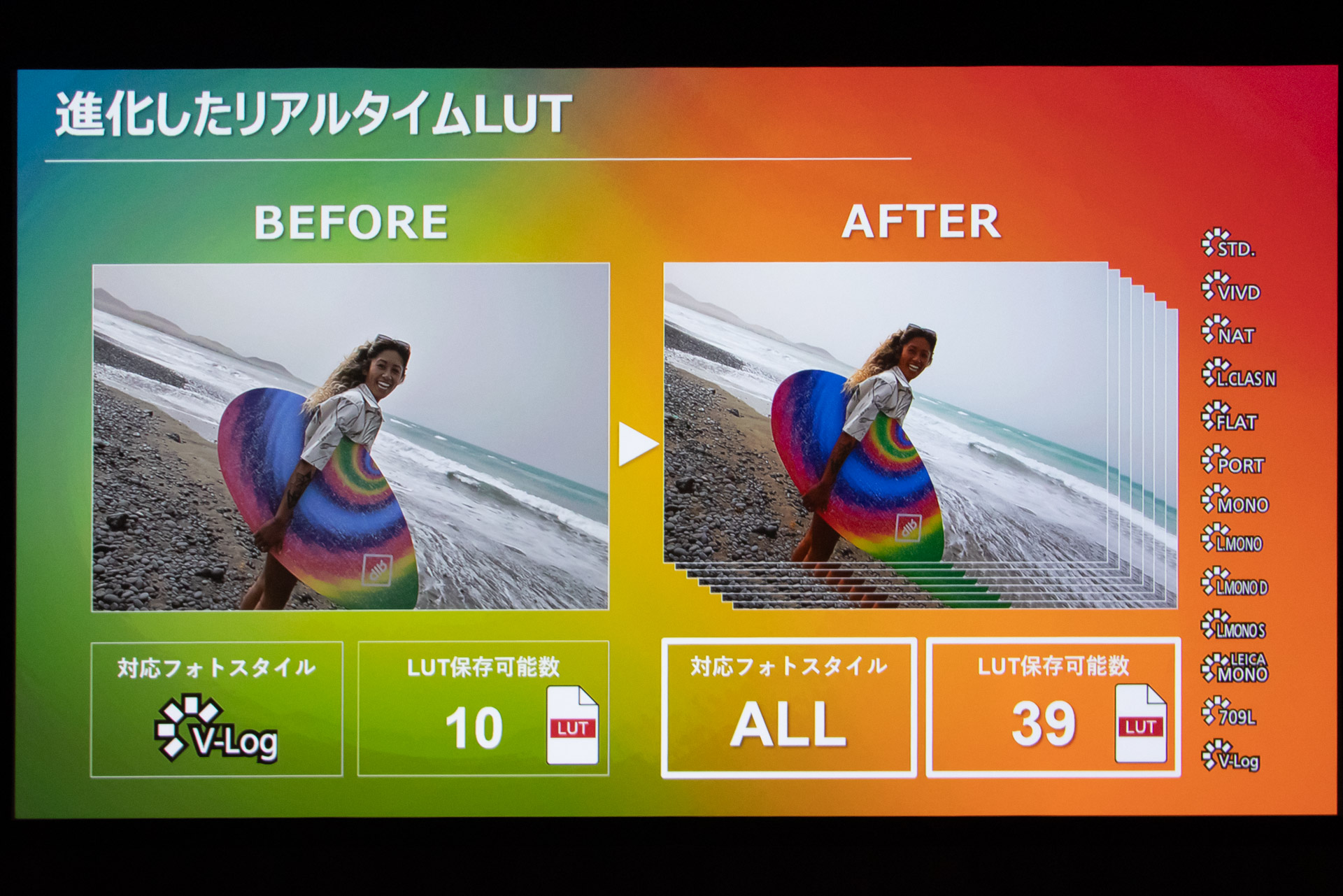 全てのフォトスタイルでリアルタイムLUTが使える