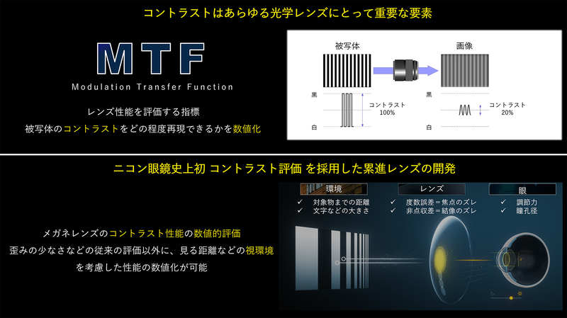ニコン用　遠近両用レンズ ニコン、遠近両用レンズにカメラ用レンズ技術を応用 - デジカメ