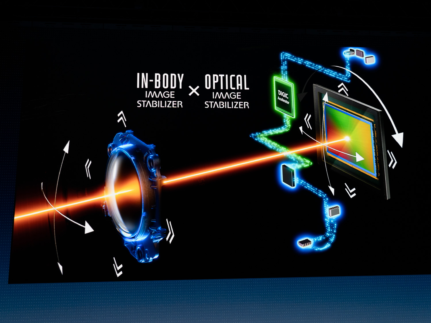 レンズ協調制御で中央最大8.5段分の手ブレ補正機構