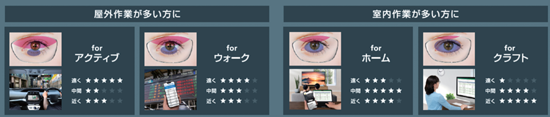 ここでは遠近対応レンズを4タイプから選べる