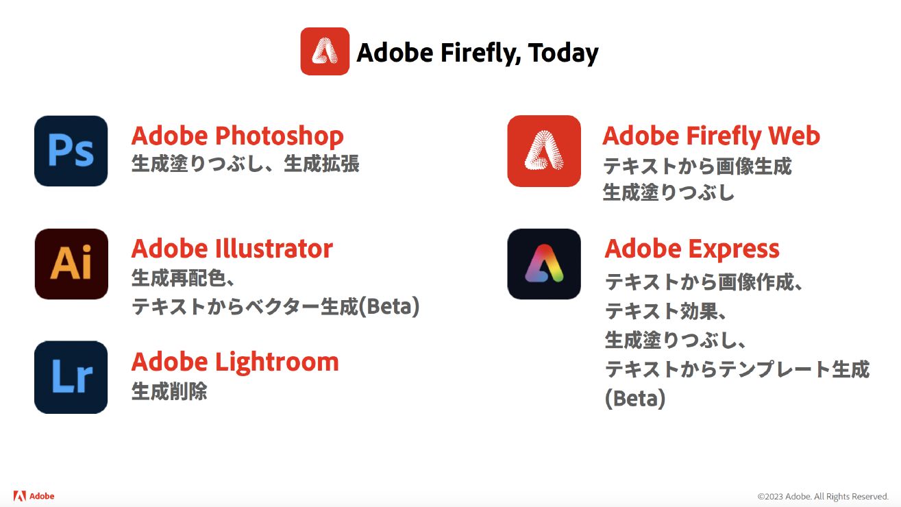 Adobeの製品に搭載された生成AIの機能。これは順次増えたり正式版になったりしているので網羅されているわけではないが、PhotoshopとLightroomでは搭載されている機能が異なっている