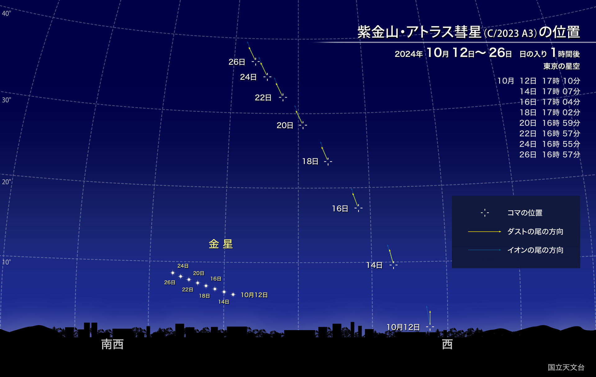 <a href="https://www.nao.ac.jp/astro/sky/2024/10-topics05.html">国立天文台</a>より