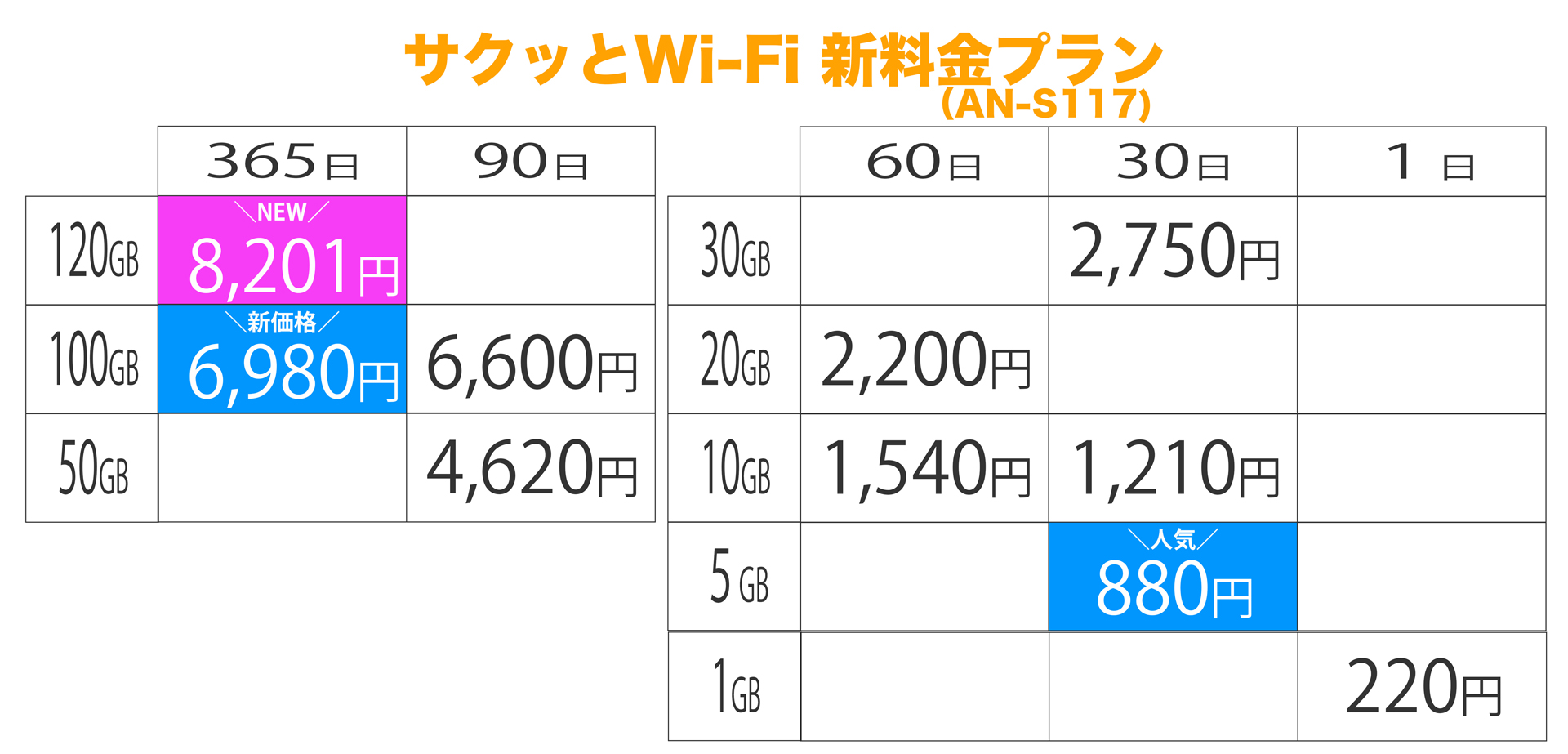 チャージ料金のプラン