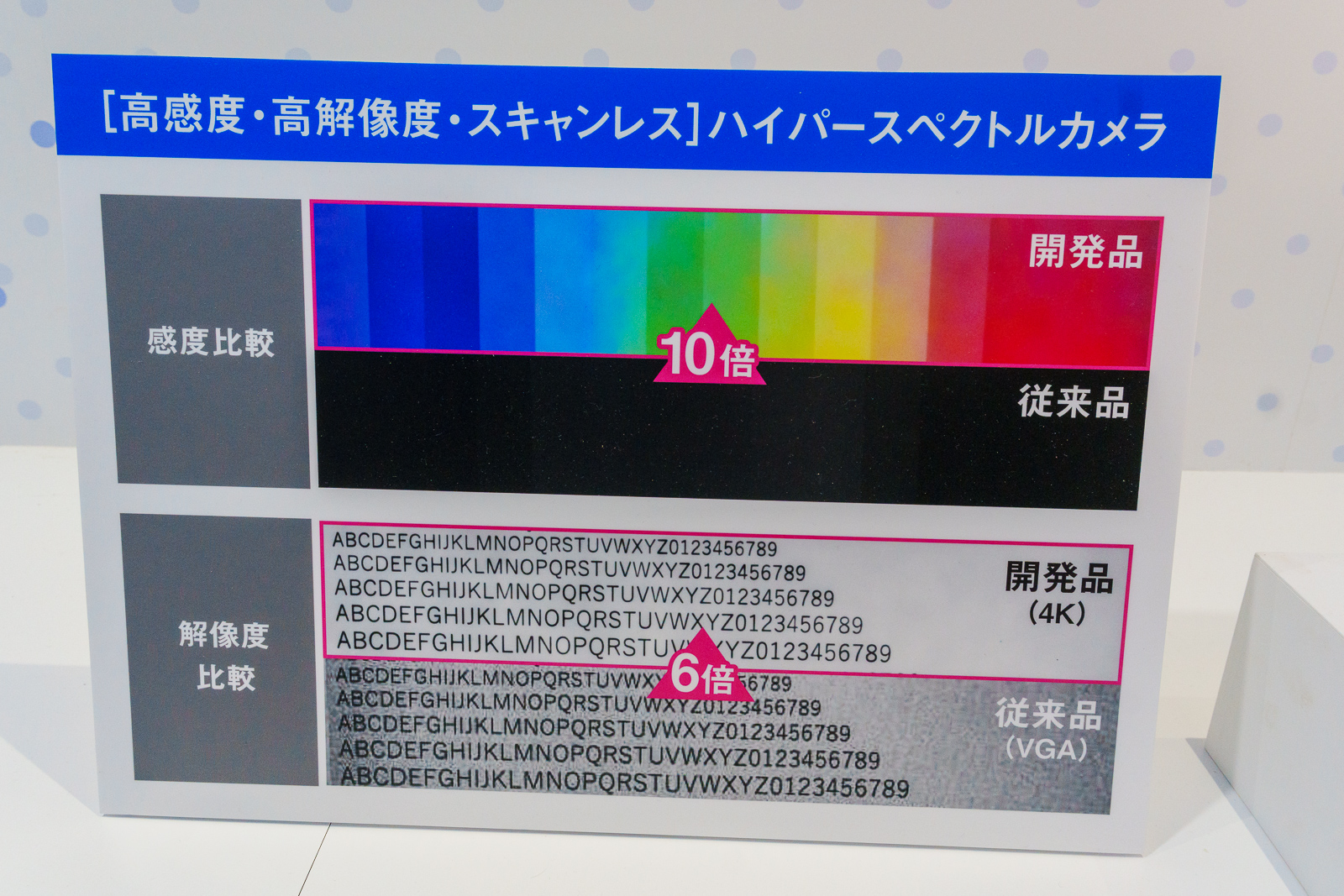 従来なら真っ暗なシーンでも新たな仕組みだと明るく色が表現できている。解像度も大幅向上