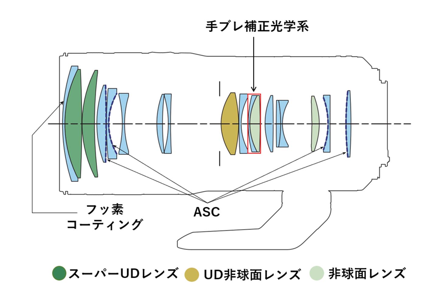 レンズ構成図