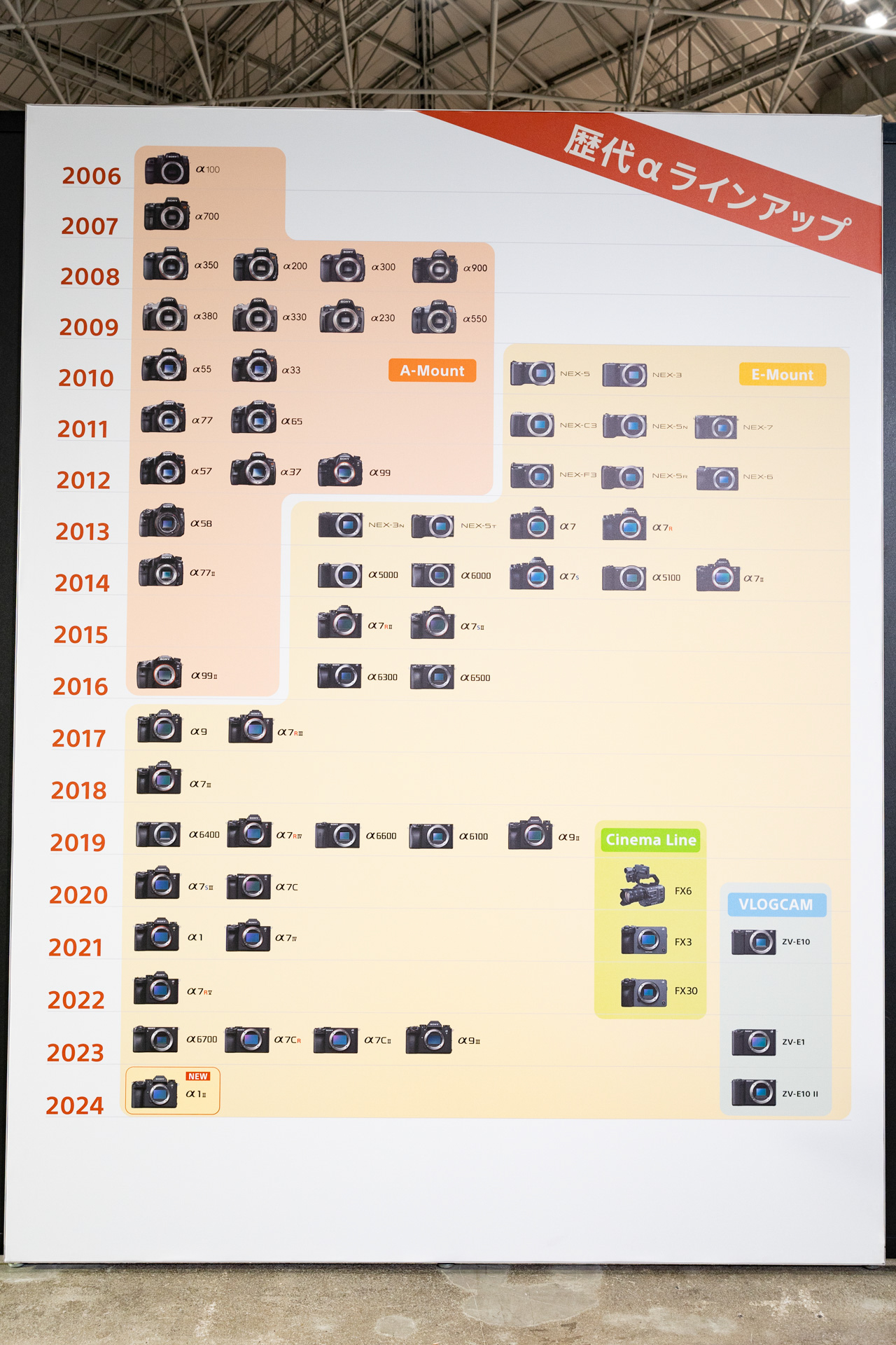 歴代αのラインナップ紹介もあった