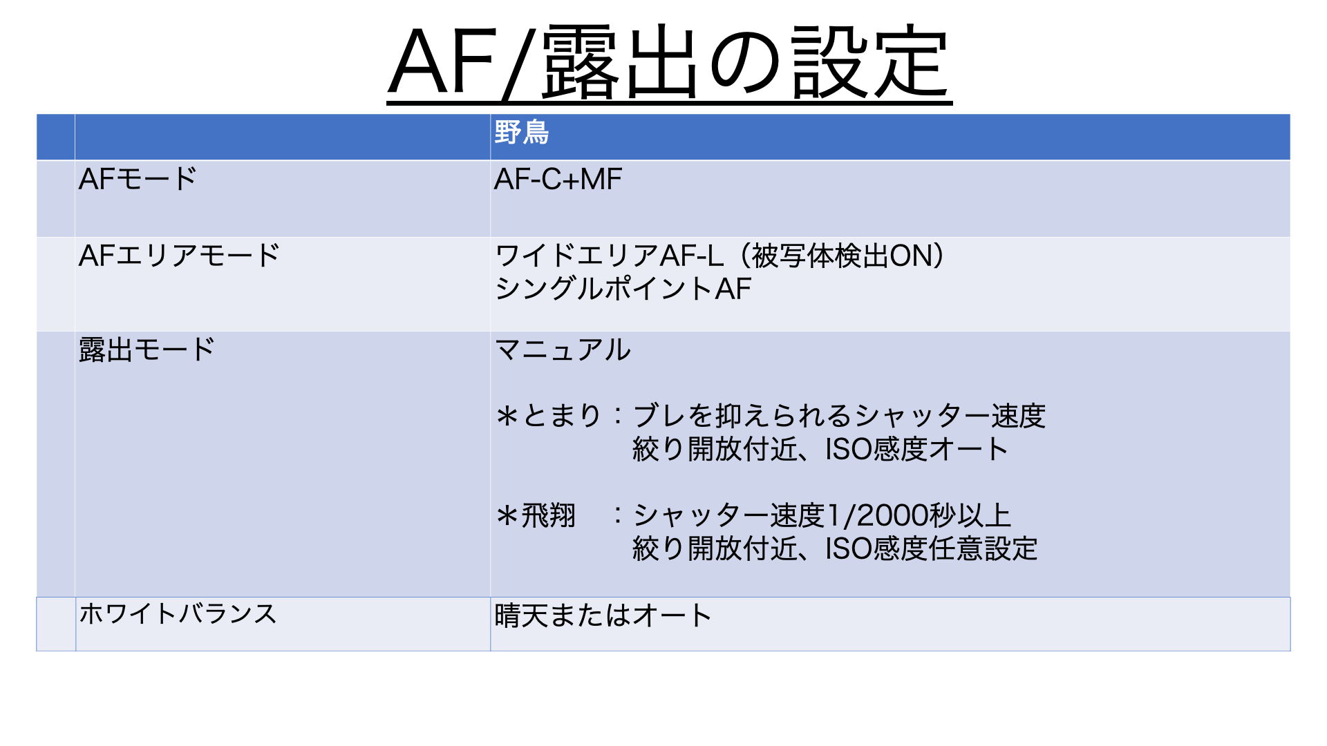 カメラの推奨設定（中野さん作成の資料より）