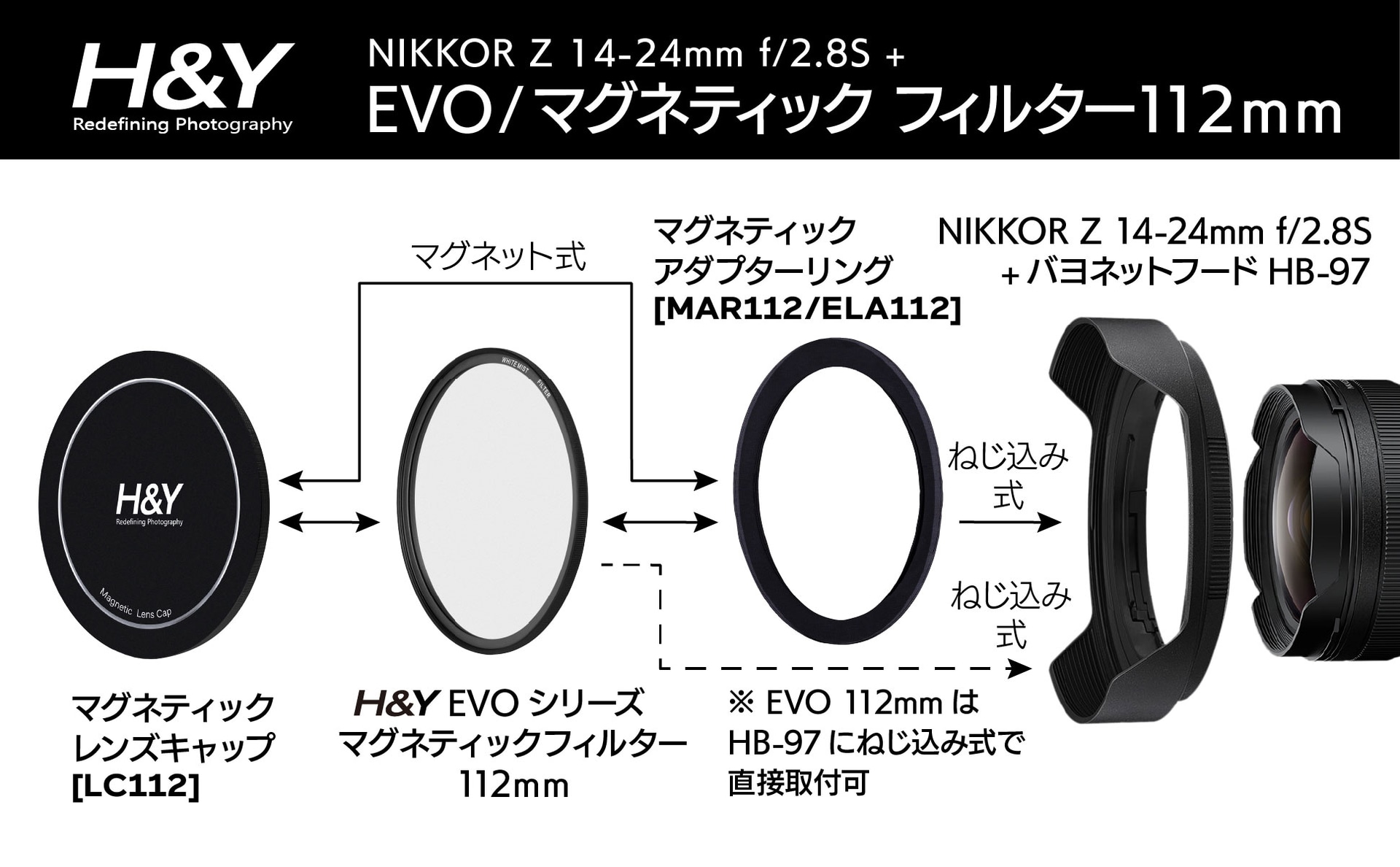 EVOシリーズ112mm システムチャート