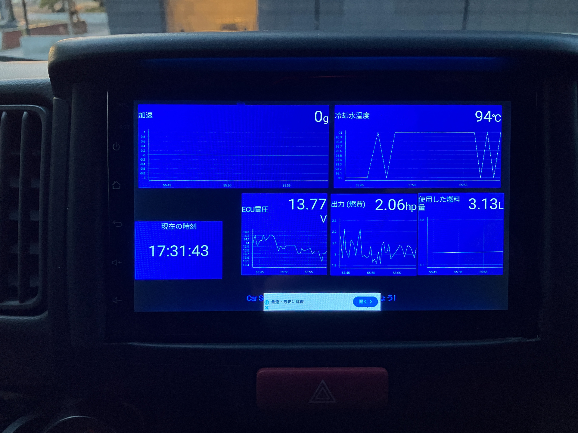 2：リアルタイムグラフ