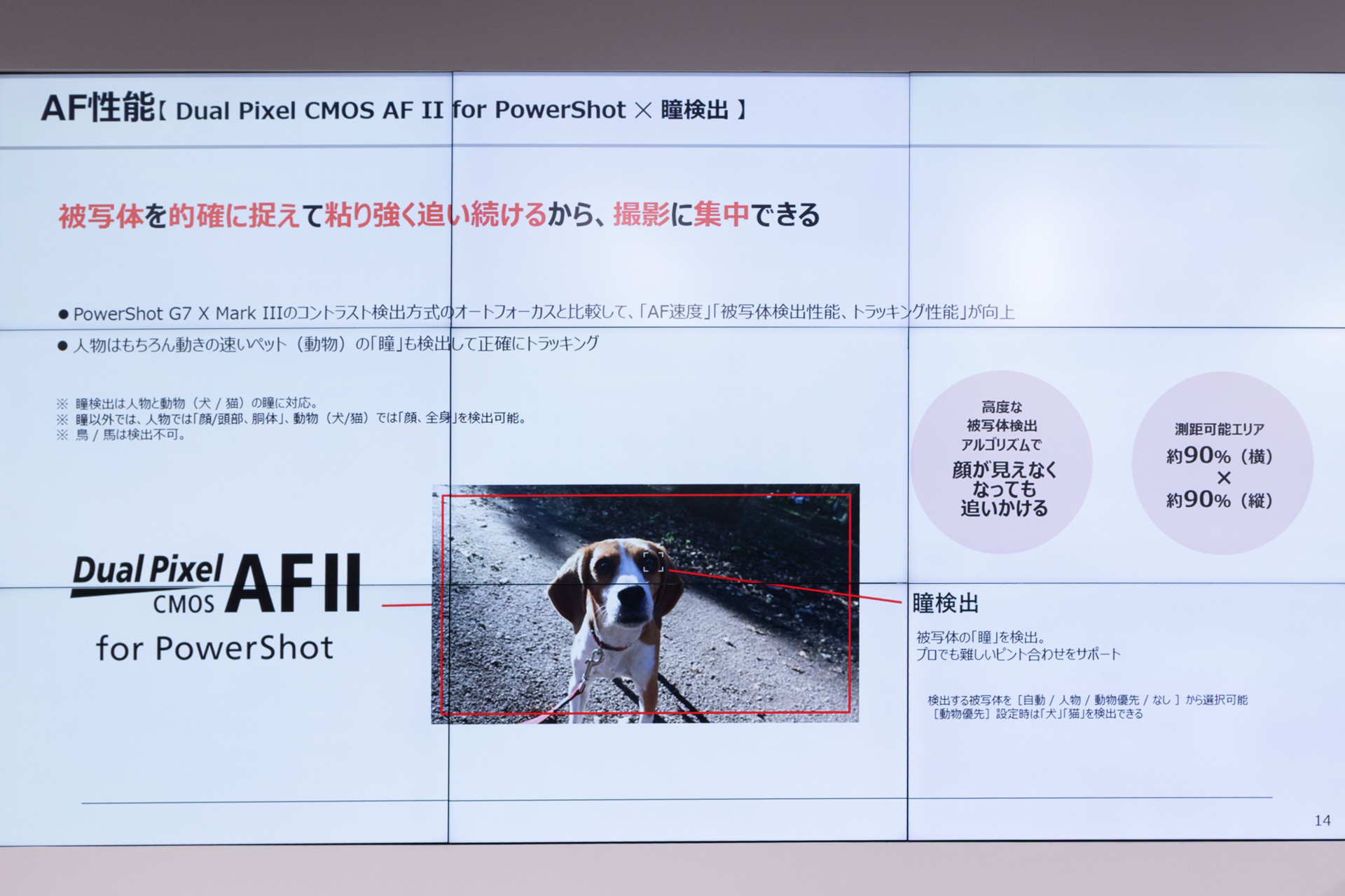 「デュアルピクセル CMOS AF II for PowerShot」を搭載しトラッキング性能などを向上させた