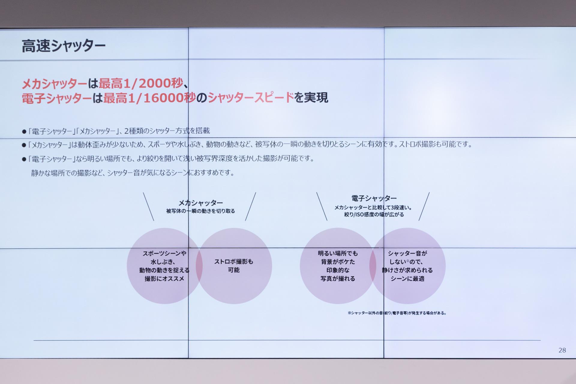 メカシャッターも搭載するためローリング歪みを抑えられる