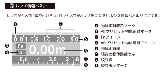 情報表示用ディスプレイ