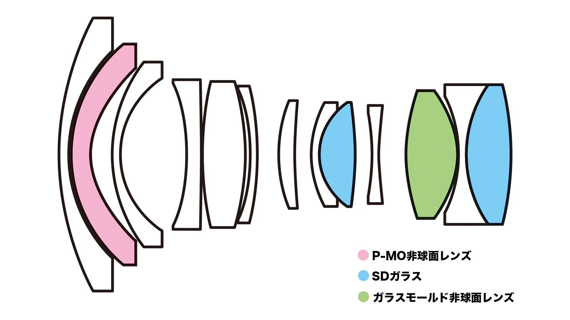 レンズ構成図