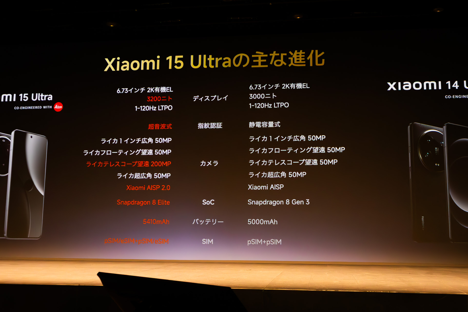 Xiaomi 14 Ultra（右）からの主な進化点