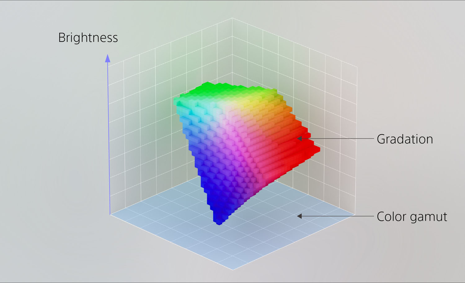 新RGB独立駆動LEDの色空間