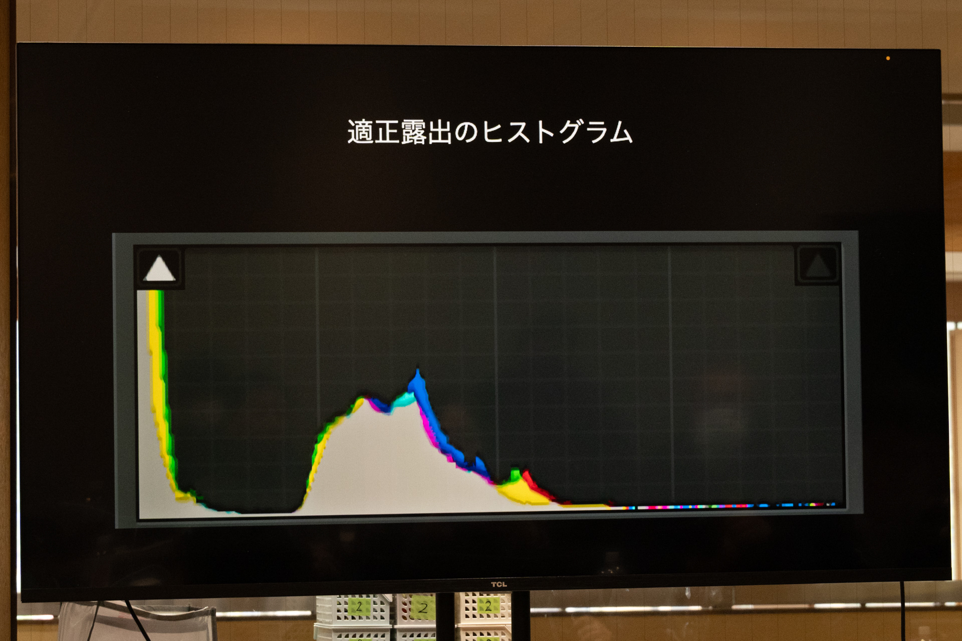 適正露出のヒストグラム