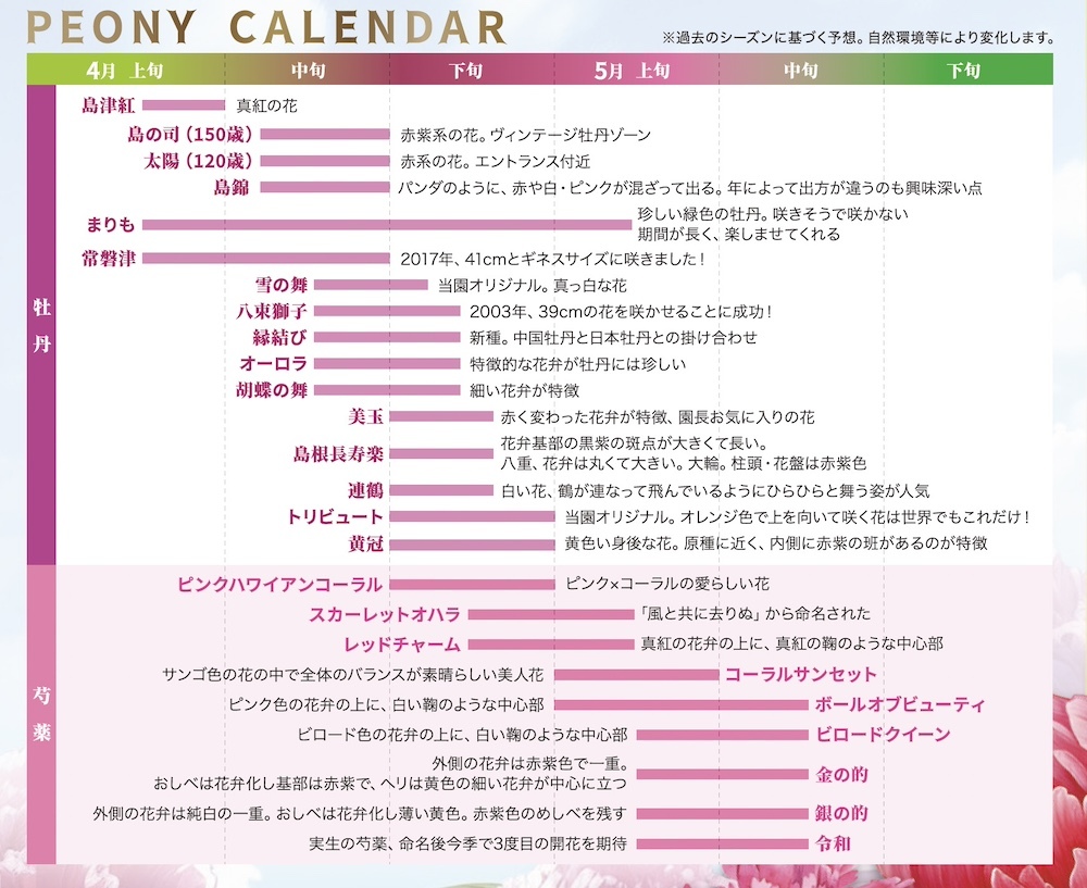 開花カレンダー