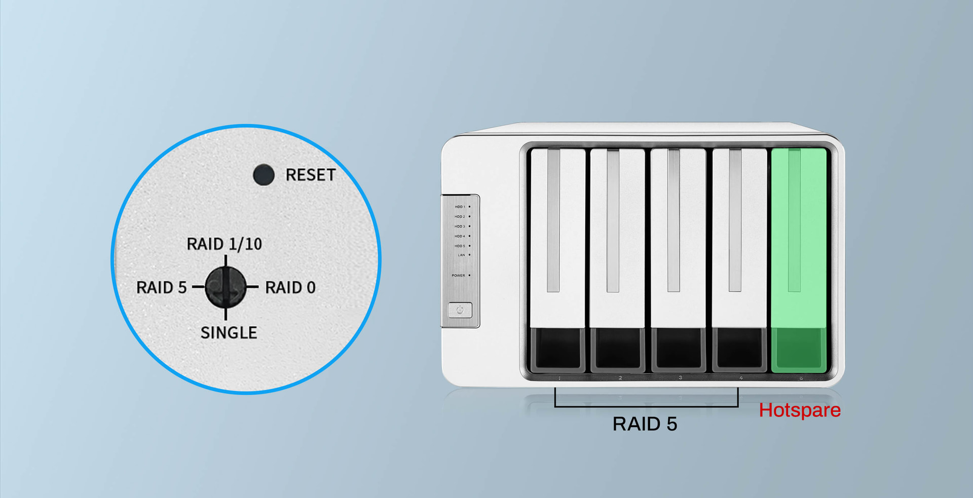 物理スイッチでRAIDの切り替えができる