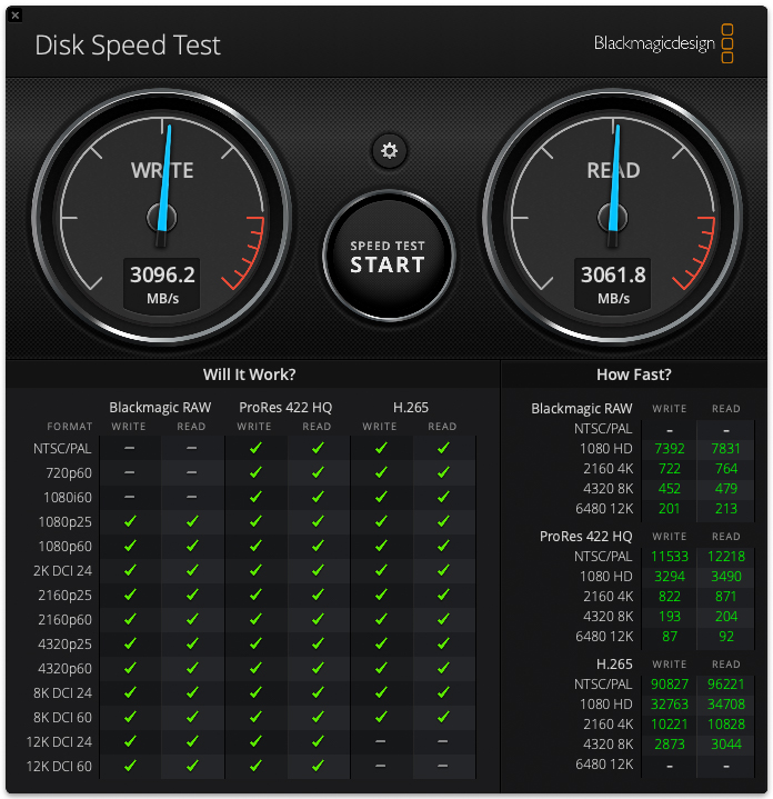 Blackmagic Disk Speed Testで「Extreme PRO ポータブルSSD USB4対応」の転送速度を計測。40Gbpsは出ていないものの、USB 3.2 Gen 2x2を超える速度を確認できた