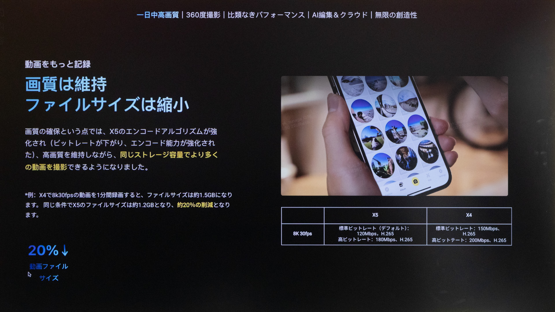 ファイルサイズの2割削減も新しい点