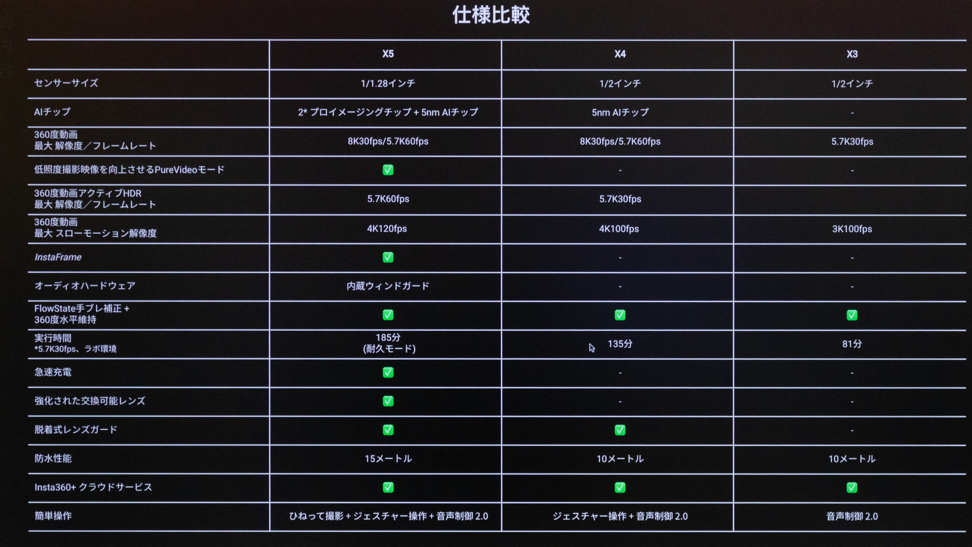従来機種との比較