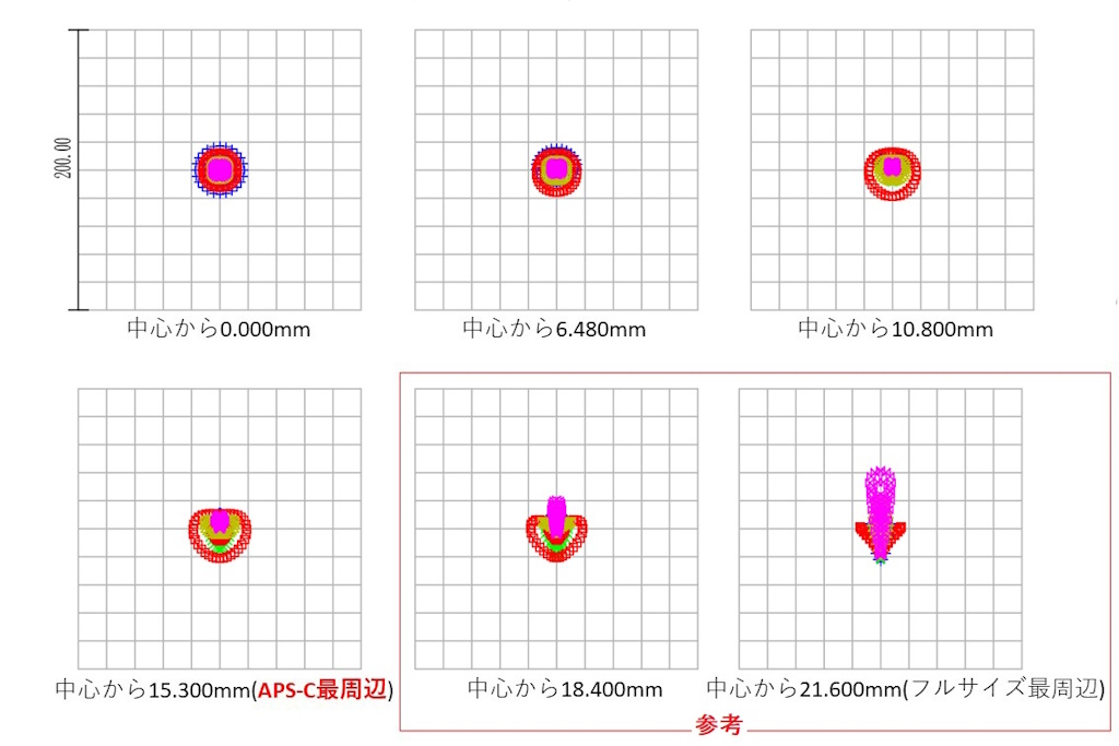 スポットダイアグラム