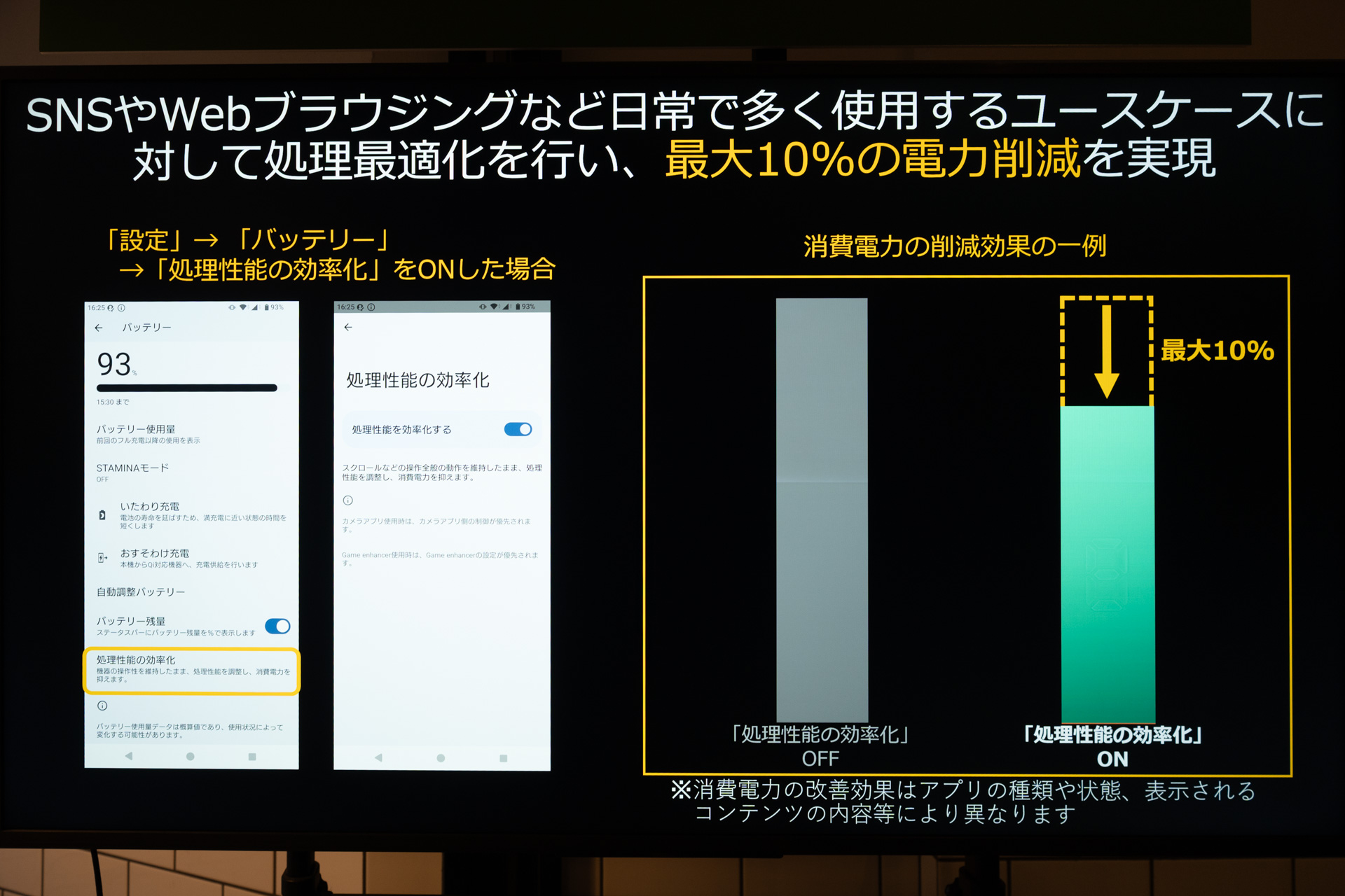 Webブラウジングなどが省エネになるモードも利用可能